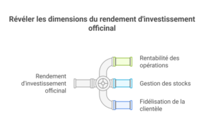Investissement officinal 